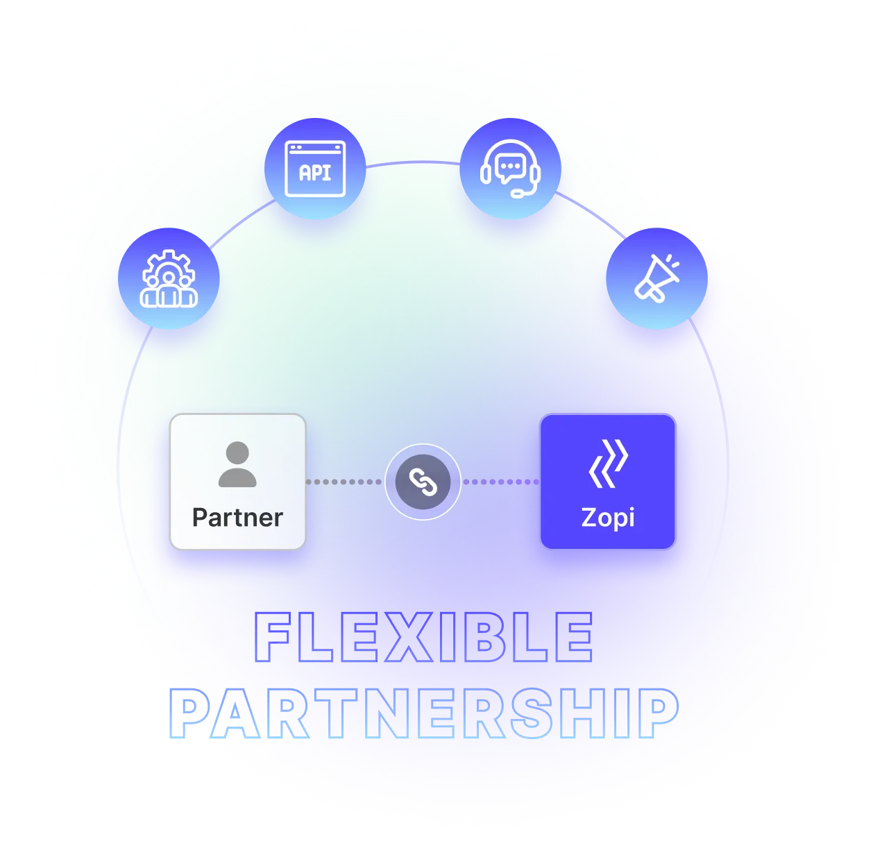Partnership Image