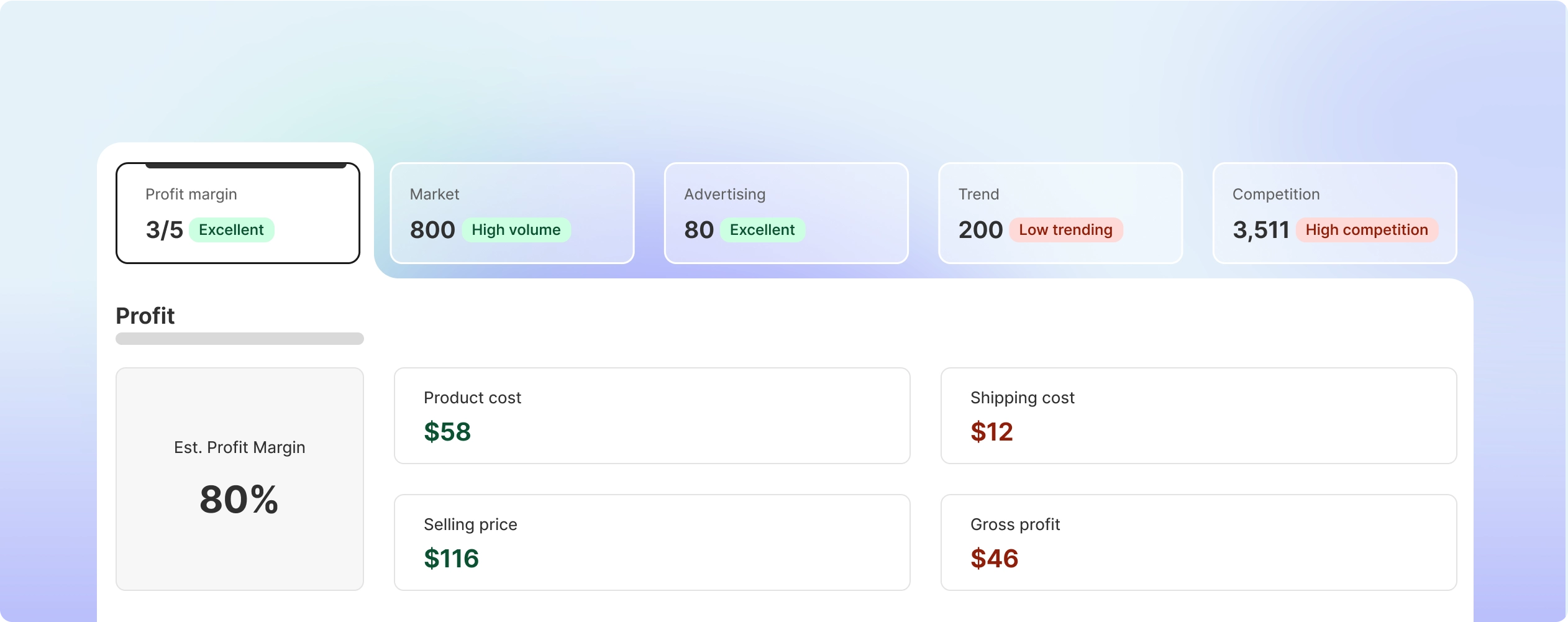 Product Analysis